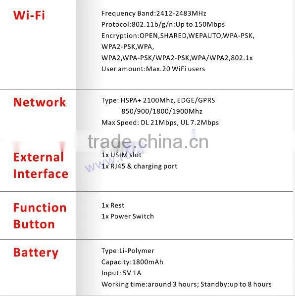 Portable wireless N router with battery & RJ45,sim card slot A16D smallest wifi router