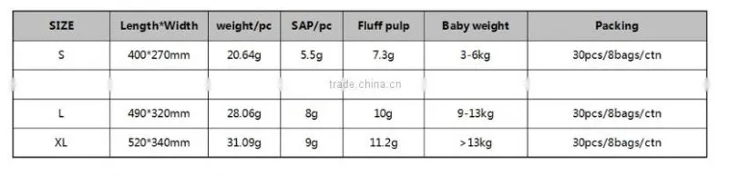 Soft chiaus baby diapers with special topsheet