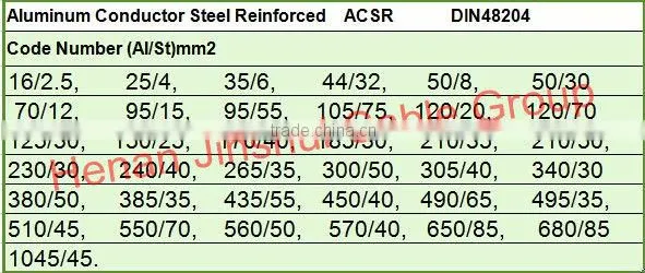 All Aluminum Conductors AAC Aster 2/0AWG