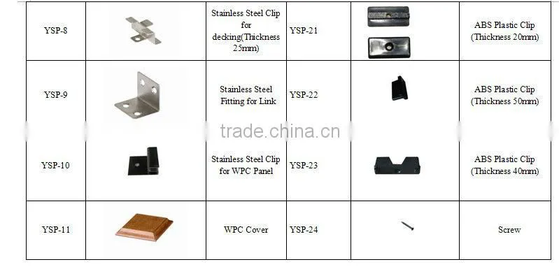 wpc clips for decking side