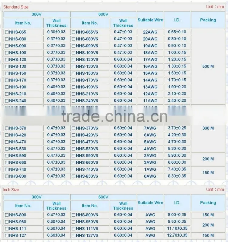 KSS PVC Tube