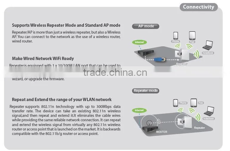 300Mbps Indoor Wireless-N Wifi Repeater wifi repeater 220v