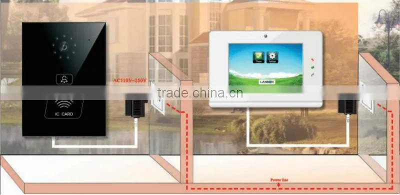 Wireless IP video indoor phone for villa