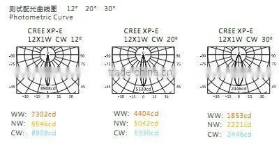 High power 12w led outdoor garden lighting