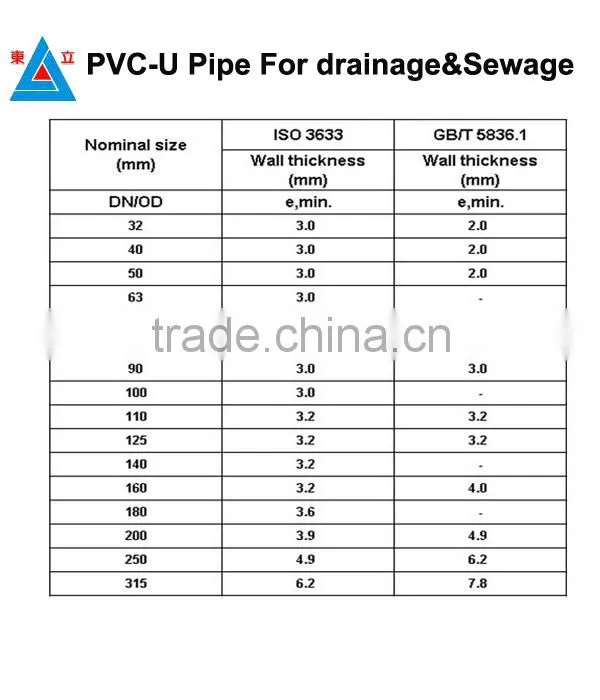 PVC 90 degree elbow and PVC fittings