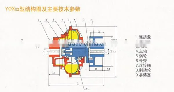 Torque limited hydraulic coupling for crane machinery