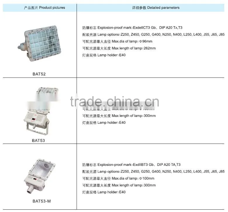 BAT55 Explosion-proof energy-efficient LED floodlight lamp