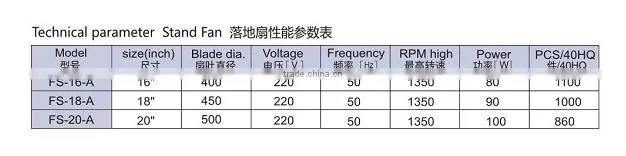 3-speed Control 3 size Cool Metal Stand Fan/Commercial stand fan with CB CE certificant