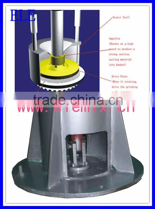 Basket Milling machine