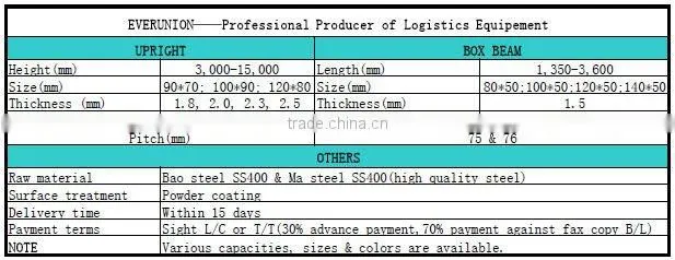 China double deep pallet rack systems