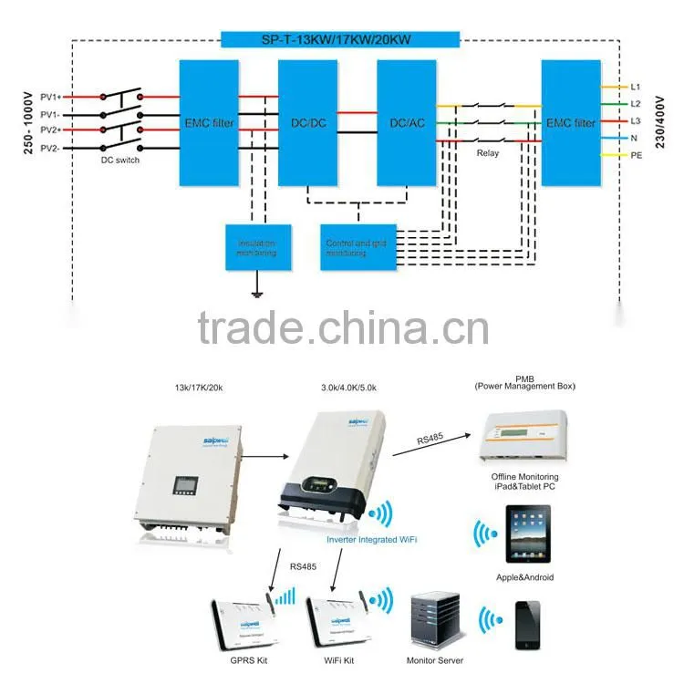 2014 Hot Sale 12v 220v Pure Sine Wave Solar Power Inverter 20KW