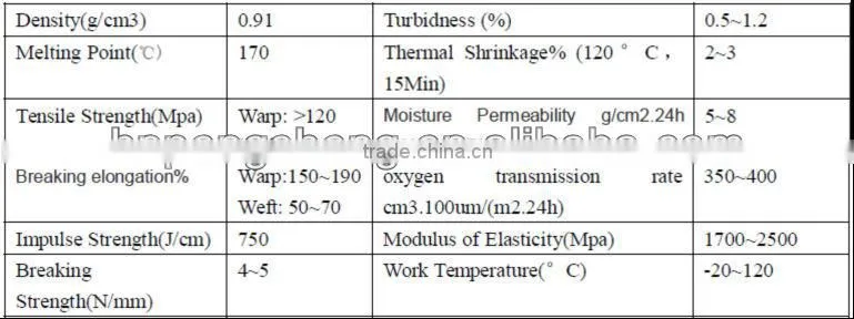 laminating film,20 mic bopp film,Textbook covers film