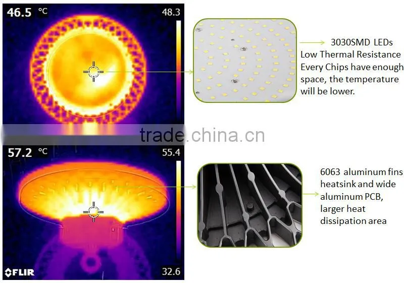 High Performance Warehouse Lighting 150w Led High Bay Light UFO