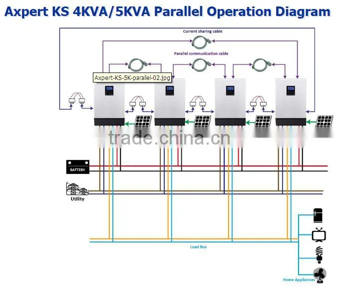 Axpert Inverter Solar Power 1K-5K DC AC Inverter