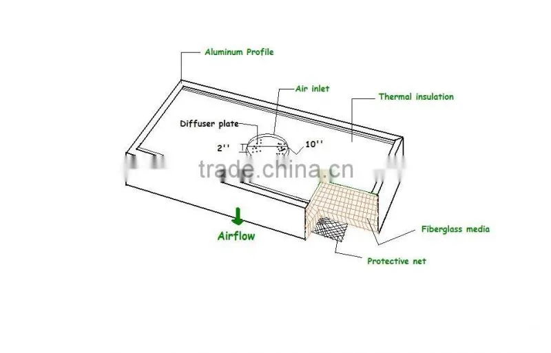 ISO CE SGS Jowell&clean room ceiling module