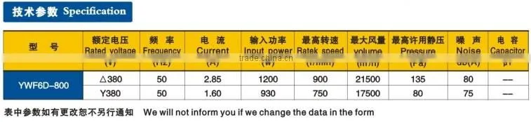 380v 920rpm three phase low vibration and noise blower fan