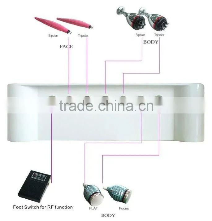 BIO 2F CAVITY Beauty Equipment For Weight Lost