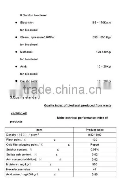 High perfomance 100T/D Biodiesel machine