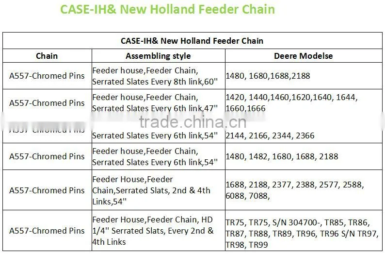 New holland feeder chain A557 feeder chain A557-Chromed Pins