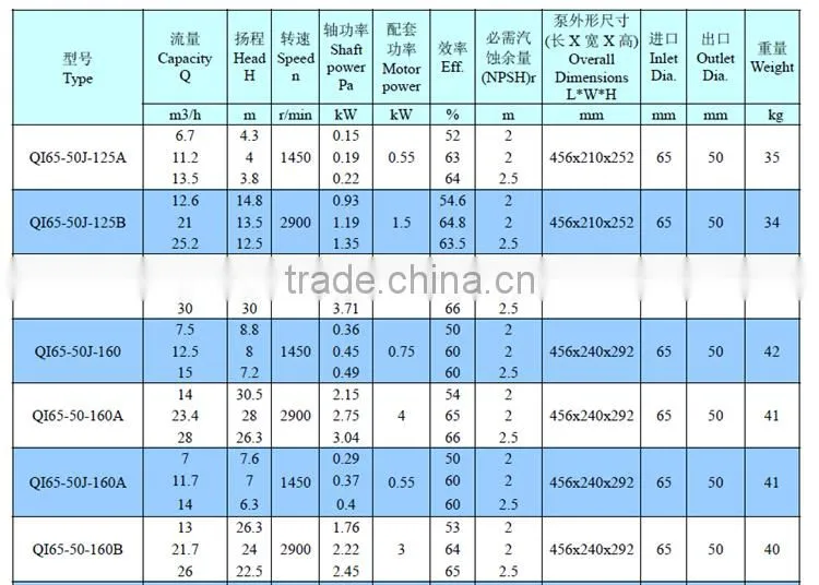 Centrifugal End Suction Stainless Steel Chemical Pump