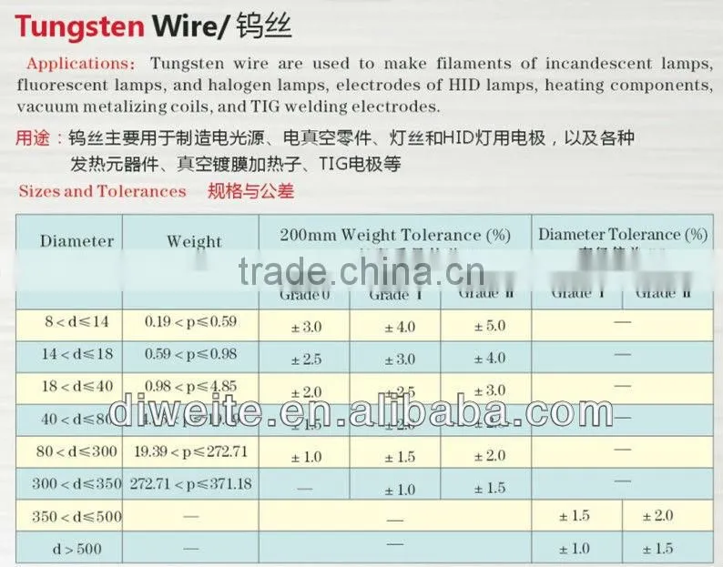 pure tungsten wire price