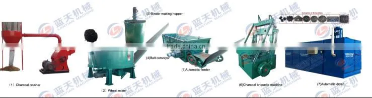 Most popular coconut shell charcoal briquette making machine with reasonable price