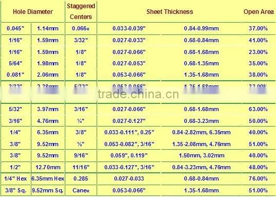 Perforated metal mesh (factory)