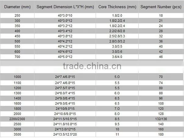 Granite Segment,Diamond Segment,Cutting Tool for Stone