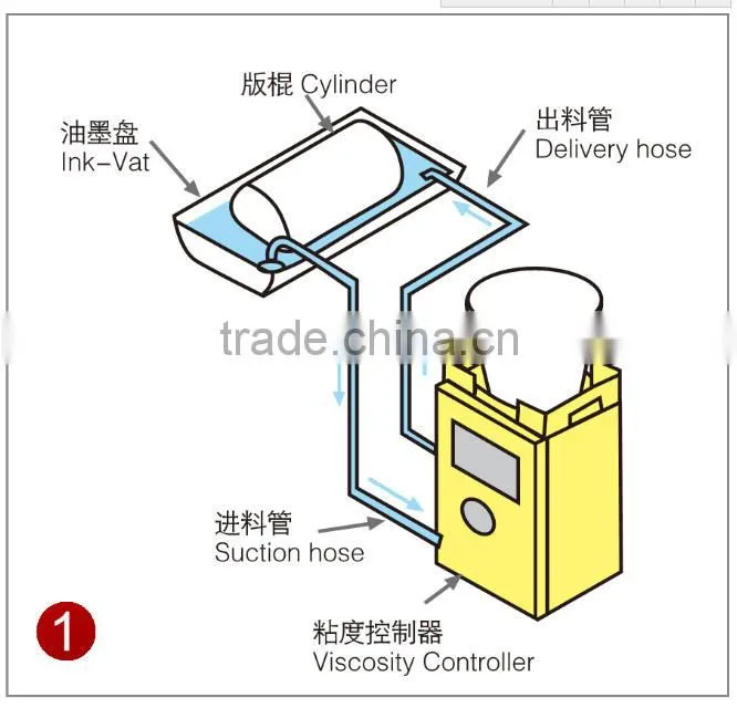 With Pump Viscosity Regulator