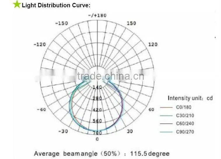 Panel Circuit Board LED-LED Spectra Panel