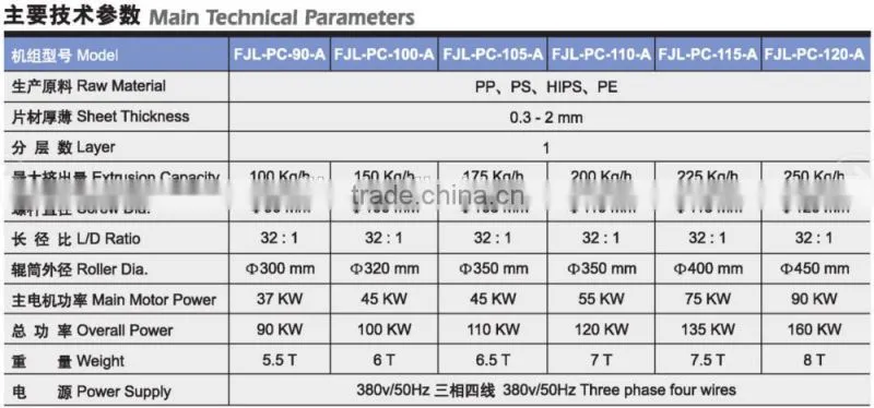 2014 New Design PP/PS/PE Plastic Sheet Extrusion Line Price
