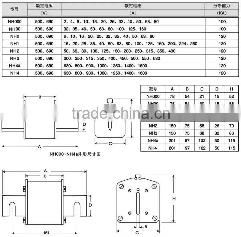 380V~690V gG aM General Purpose Fuses