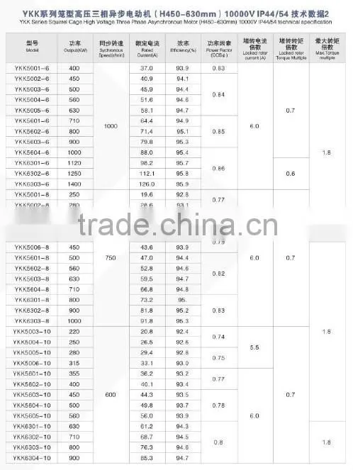 YKK Series 10KV Squirrel Cage High Voltage three phase asynchronous motor (450-630)mm)