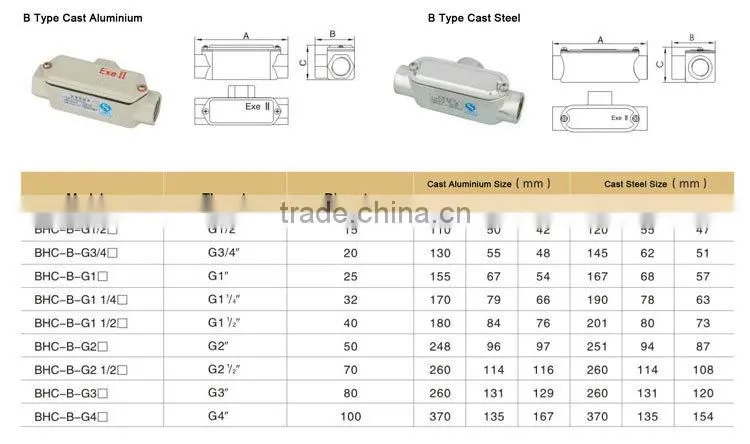 Explosion Proof Electrical Enclosures