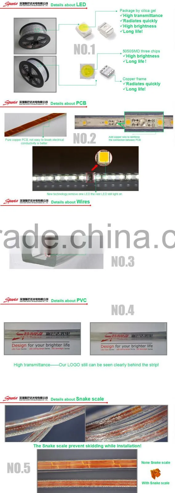Christmas Decor LED String Lights Outdoor Use 110V 50M/Roll waterproof