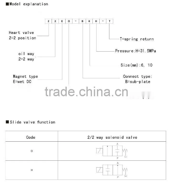 Solenoid Operated Directional Valve