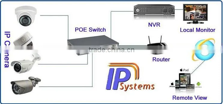 Bessky IP Camera system,wireless wide angle ip camera,onvif hd 2.0 megapixel outdoor ip camera