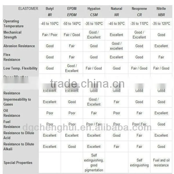 Middle adjustable rubber equirement feet supplier