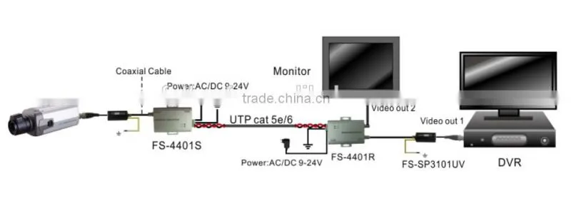 Folksafe video surge protector coaxial cable utp no usb CCTV 10KA