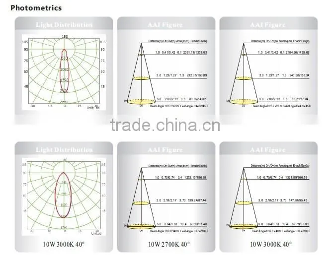 Sharp COB 10W Dimmable LED Downlight