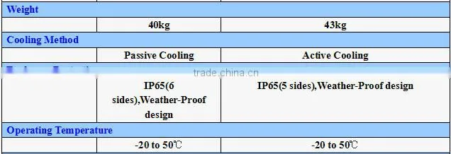 200W outdoor uhf dvb-t and isdb-t transmitter