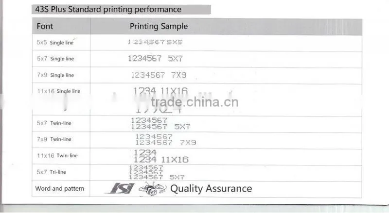 43S Small Character Inkjet printer