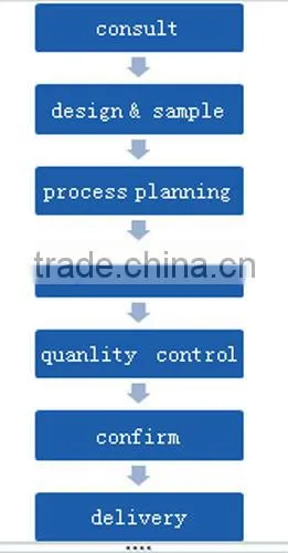 lock body/mortise lock body/door locks accessories