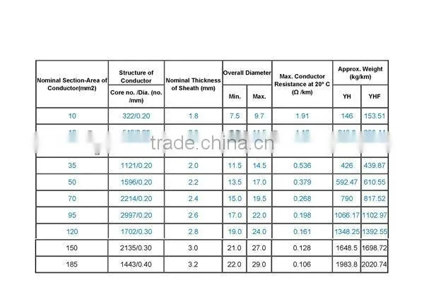 OPGW optical fiber cable optical fiber