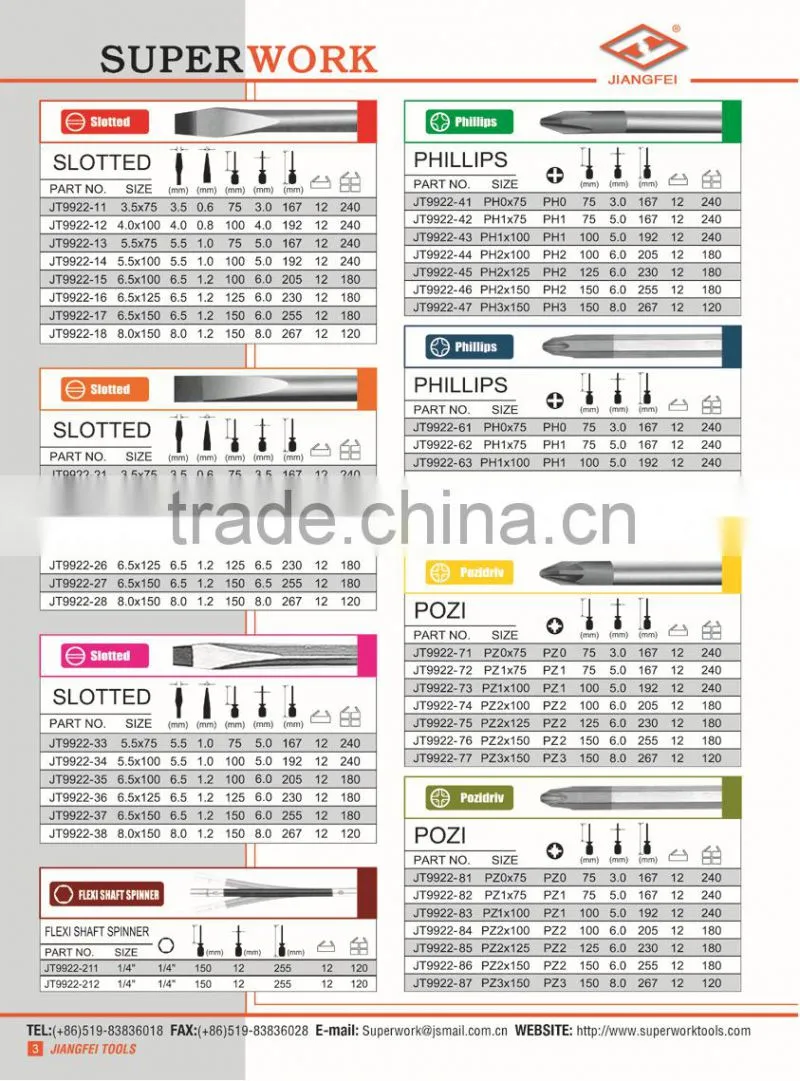 9962B electrical insulated screwdriver
