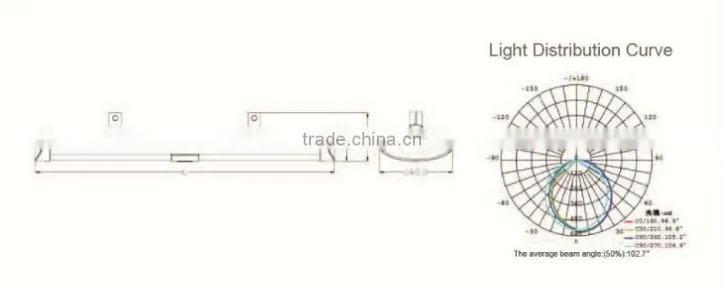 Motion sensor lights led parking lot lighting
