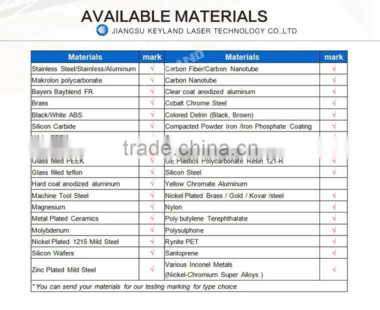 Cheap 10W / 20W Fiber Laser Air Cooling Animal Ear Tag Fiber Laser Marking Machine
