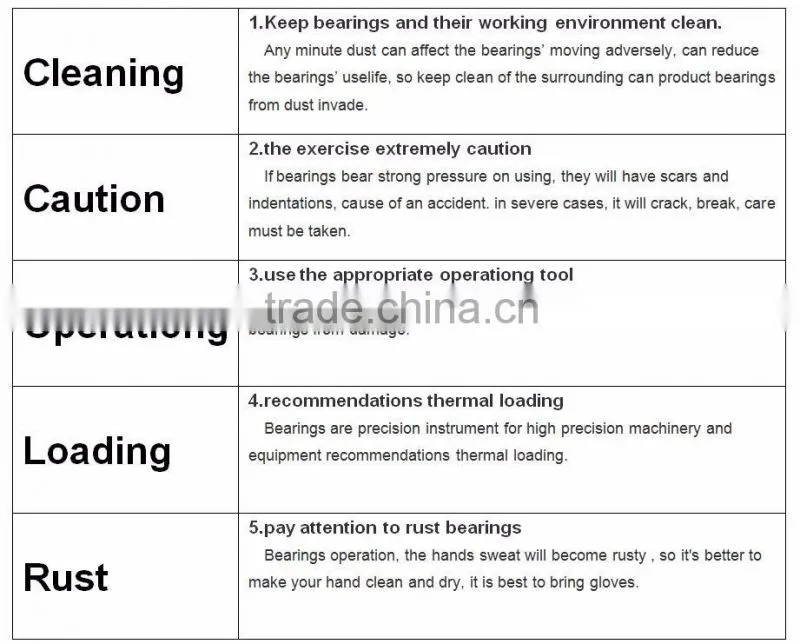 self-aligning roller bearing 24124