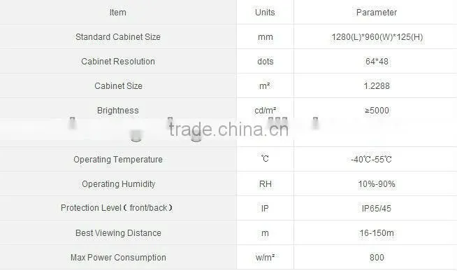 China scrolling LED