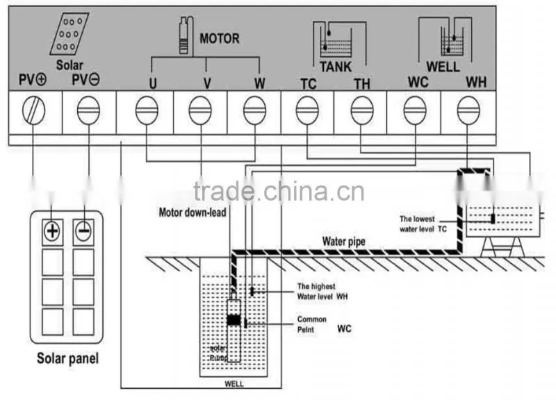 Professional Service Water Irrigation Agriculture Pump